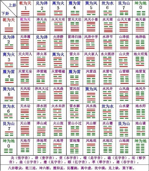 年命卦|衍易風水命卦速查表